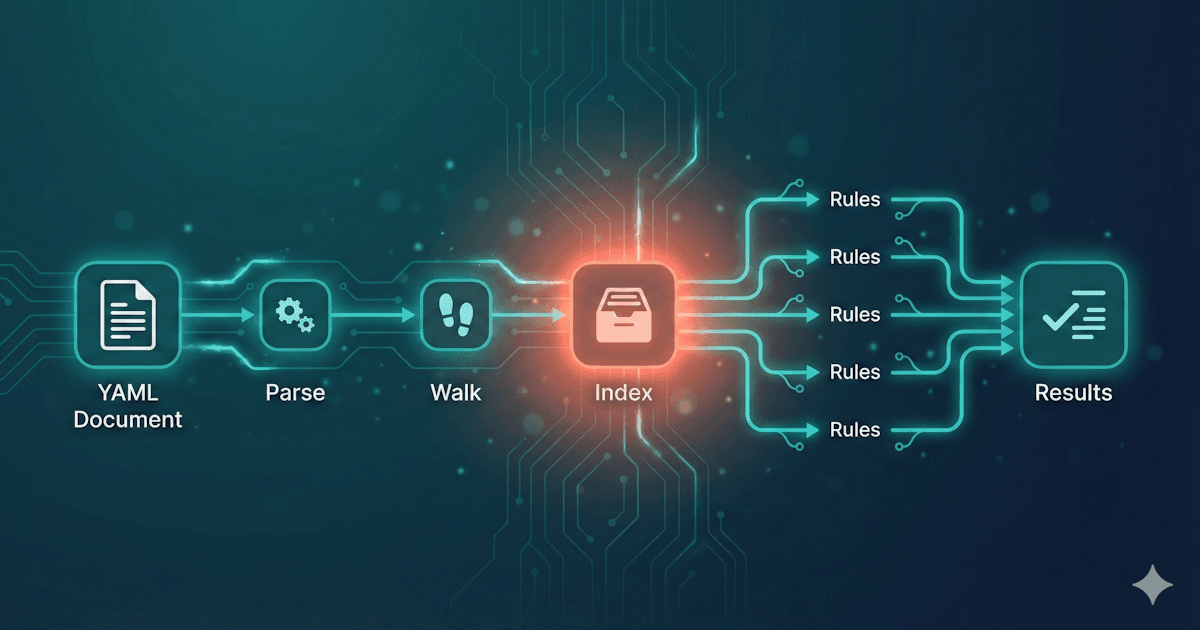 Building a Fast OpenAPI Linter: Design Decisions That Matter